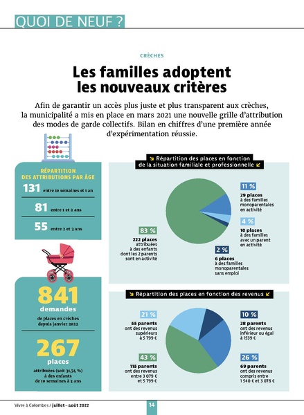 Fichier:VAC n°15 - juillet-août 2022.pdf