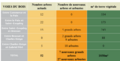 Vignette pour la version du 7 juin 2026 à 15:47