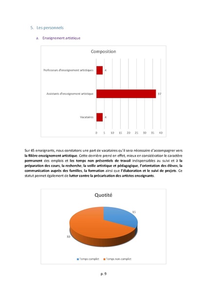 Fichier:Projet d'établissement du Conservatoire Charles-Aznavour.pdf