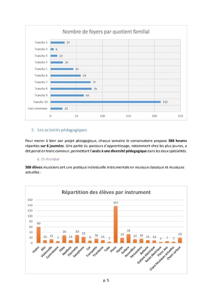 Fichier:Projet d'établissement du Conservatoire Charles-Aznavour.pdf