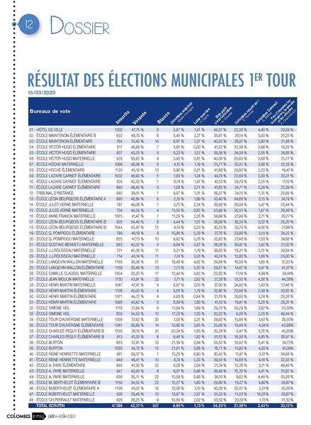 Fichier:Colombes le Mag n°58 - juillet-août 2020.pdf