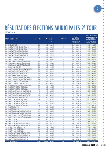 Fichier:Colombes le Mag n°58 - juillet-août 2020.pdf